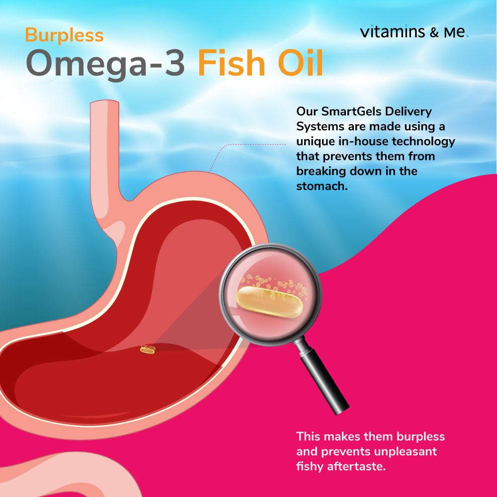 OMEGA 3 BURPLESS FISH OIL 1000 MG with 180 MG EPA 120 MG DHA 40